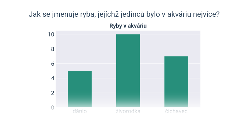 Sloupcové grafy: základní