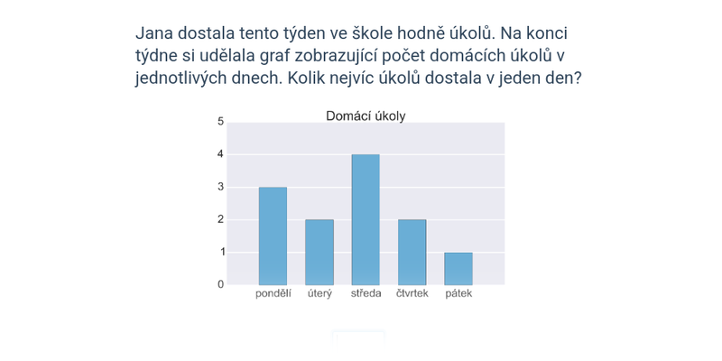 Slovní úlohy se sloupcovými grafy