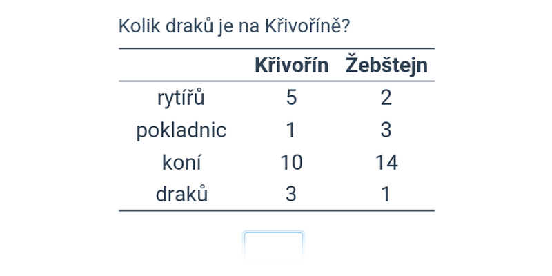 Tabulky: základní porozumění