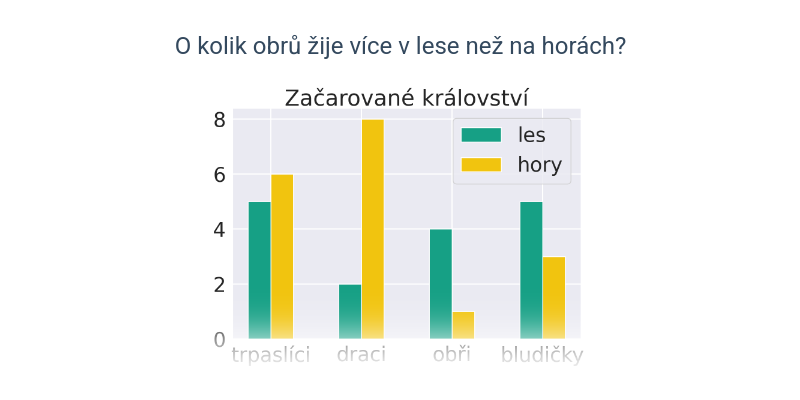 Sloupcové grafy: mix