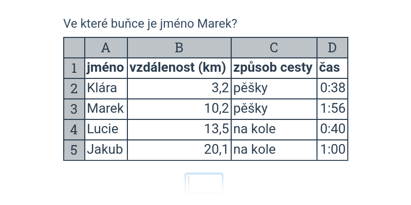 Tabulky: buňky, řádky, sloupce