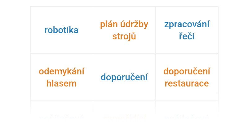 Využití a schopnosti umělé inteligence