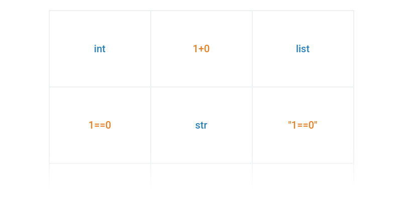 Přehled datových typů