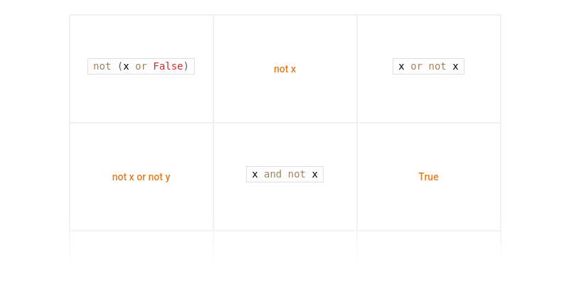 Logické výrazy v Pythonu