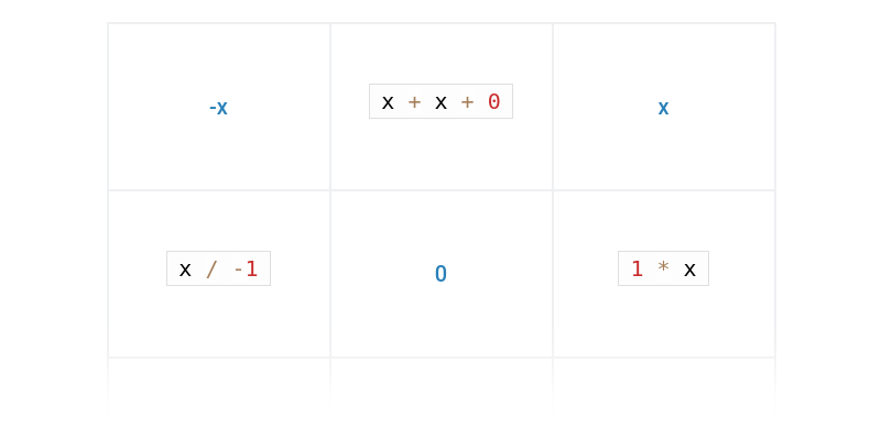 Proměnné a číselné výrazy v Pythonu