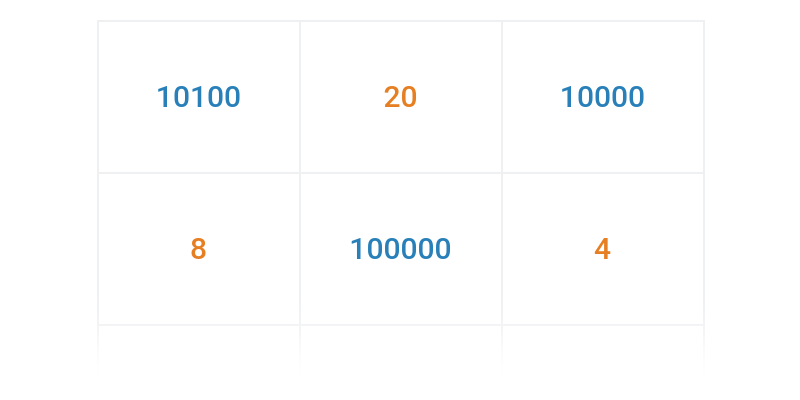 Binární čísla: základy