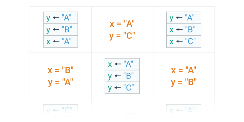Proměnné: obecné principy