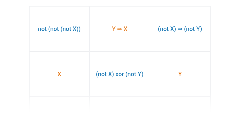 Logické výrazy: mix
