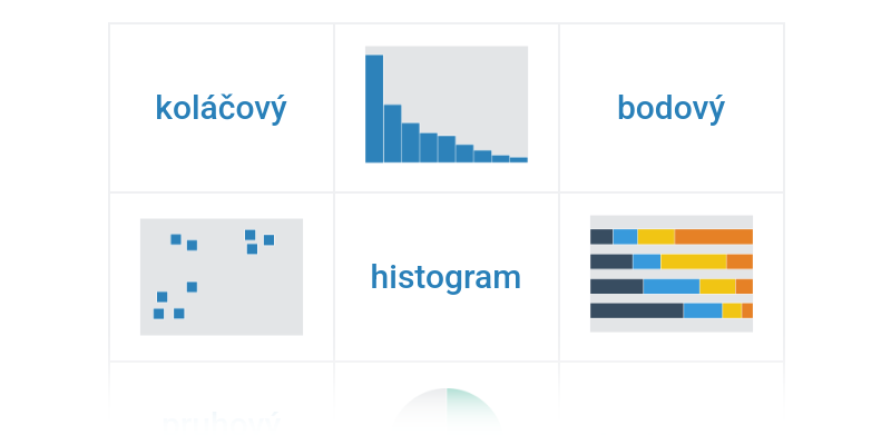 Rozlišování typů grafů