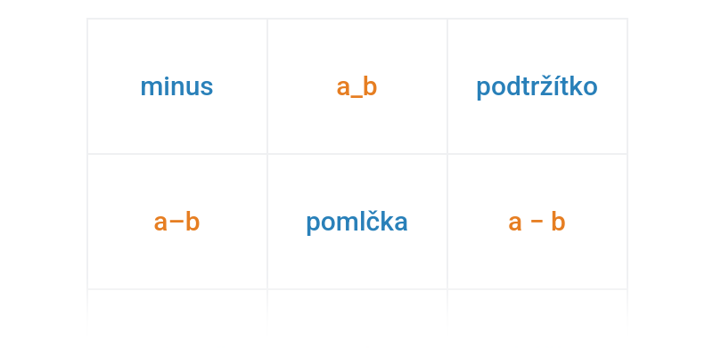 Interpunkce a speciální znaky