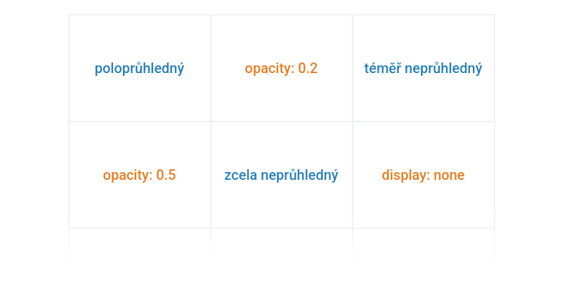 CSS: hlavní vlastnosti a jejich použití