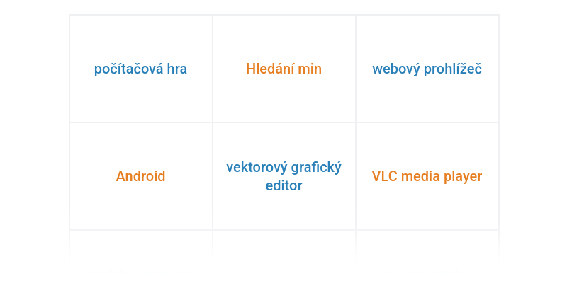 Software: typy aplikací, příklady