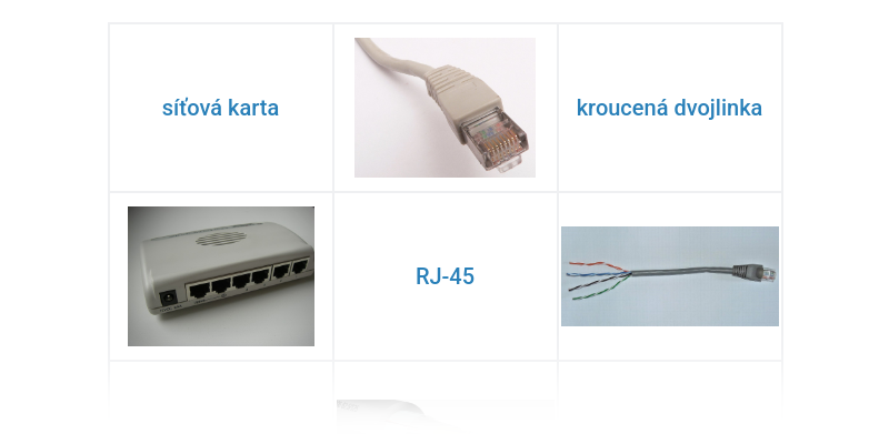 Počítačové sítě: mix