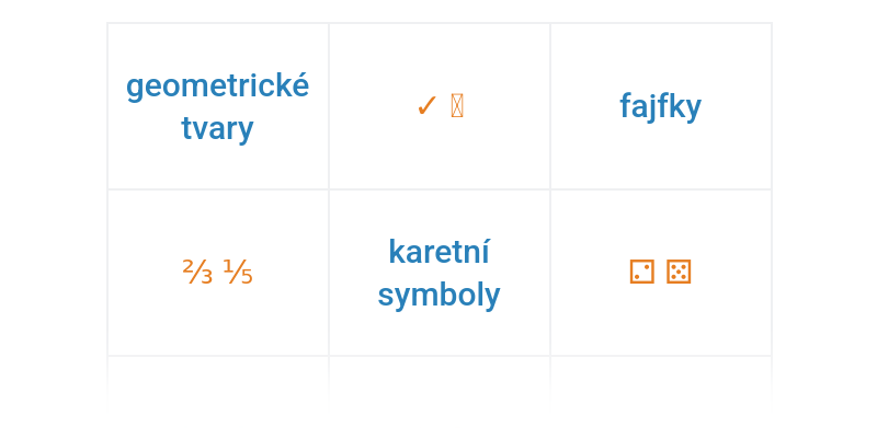 Emodži a Unicode symboly