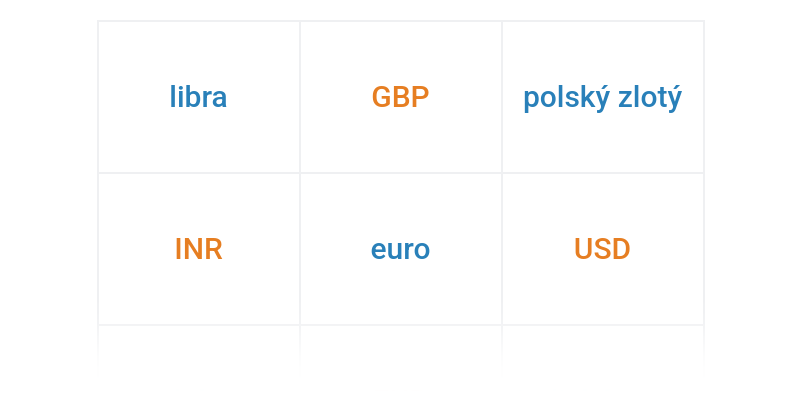 Kódování informací textem i jinak