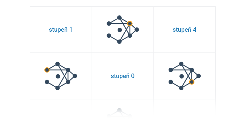 Teorie grafů: základní pojmy
