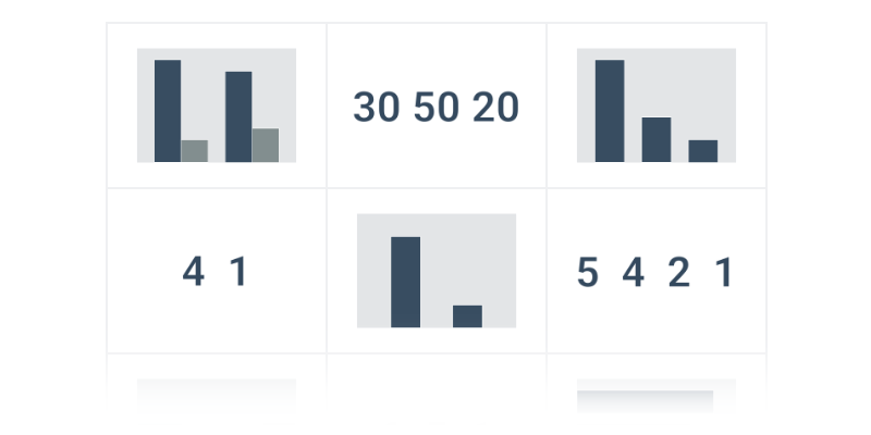 Sloupcové grafy: mix
