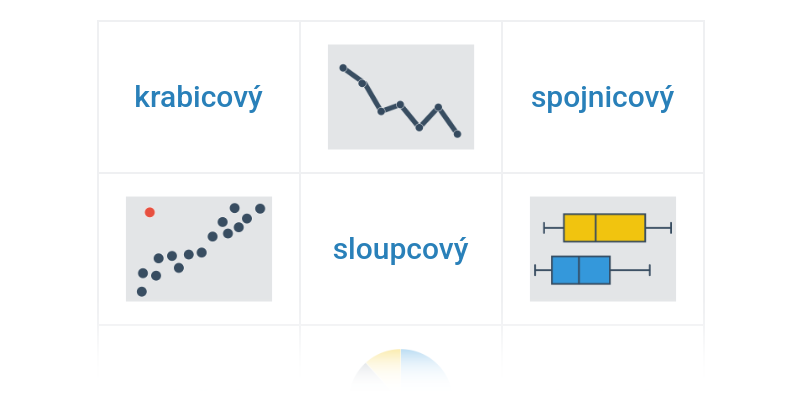 Rozlišování typů grafů