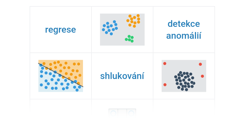 Úlohy strojového učení