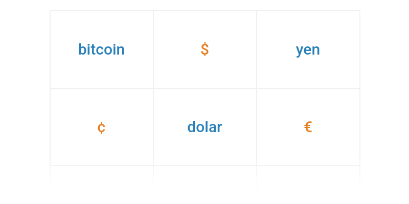 Emodži a Unicode symboly