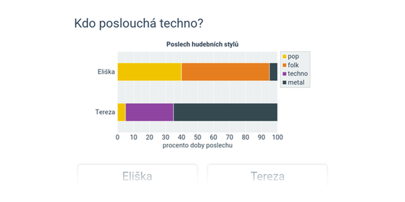 Sloupcové grafy: skupinové a skládané