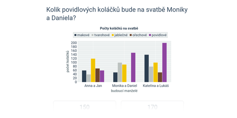 Sloupcové grafy: skupinové a skládané