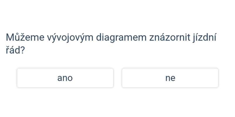 Vývojové diagramy: základy