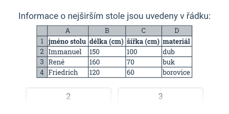 Tabulky: buňky, řádky, sloupce