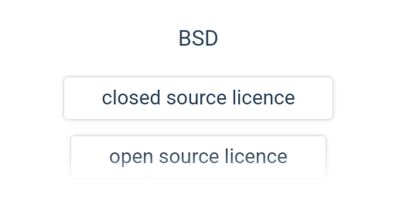 Autorství a licence