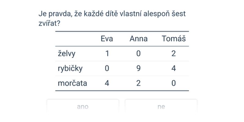 Tabulky: základní porozumění