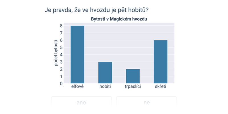 Sloupcové grafy: mix