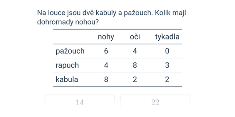 Tabulky: základní porozumění