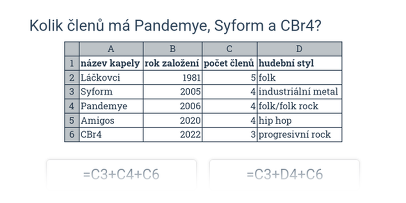 Tabulky: početní operace