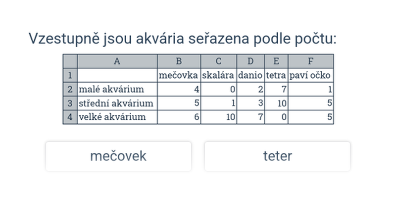Řazení dat v tabulkách