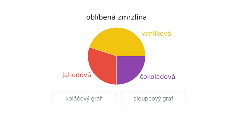 Rozlišování typů grafů