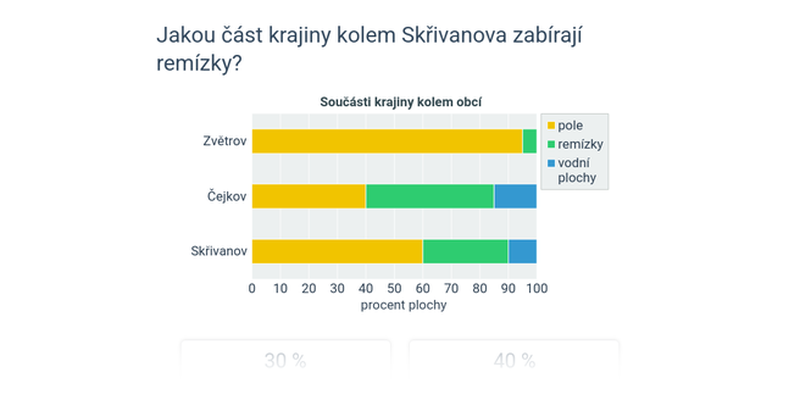 Sloupcové grafy: mix
