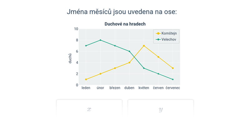Součásti grafů, pojmy
