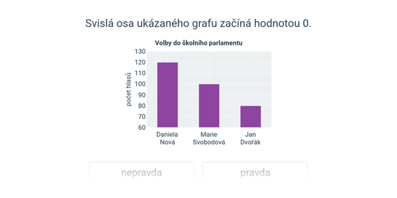 Nevhodné vizualizace a jejich úpravy
