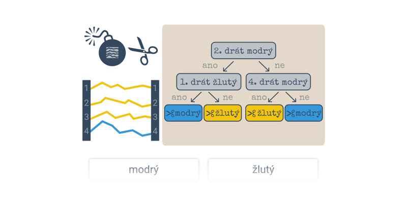 Deaktivace bomby: rozhodovací stromy