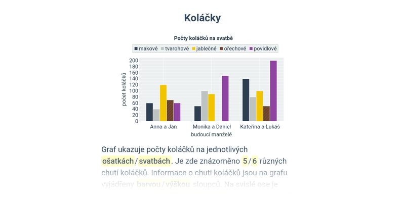 Sloupcové grafy: skupinové a skládané