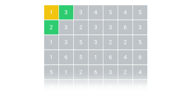 Skákačka: opravdová výzva