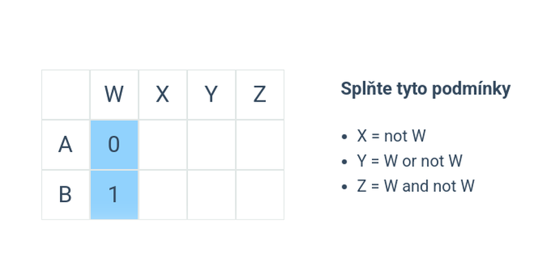 Logické výrazy: střední