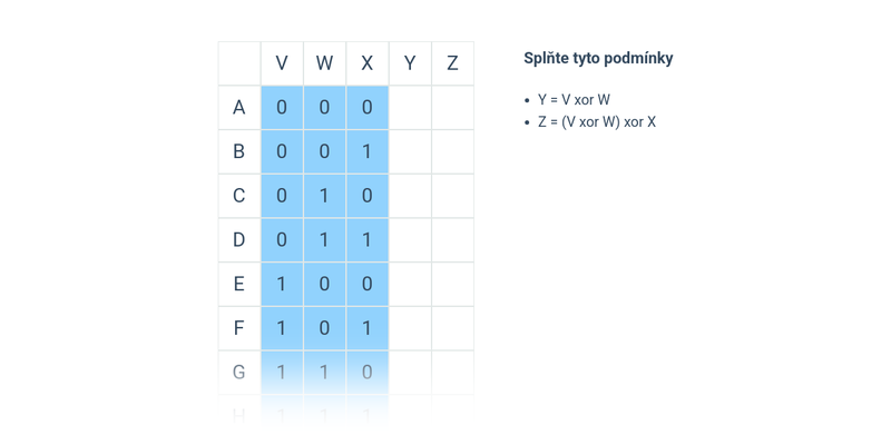 Logické výrazy: těžké