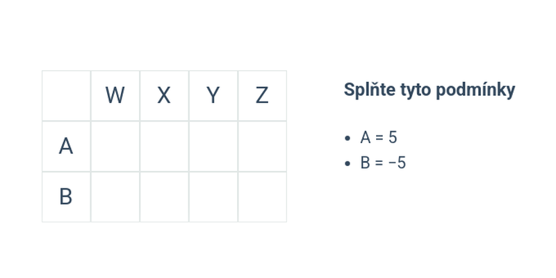 Přímý kód: lehké
