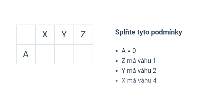 Binární čísla: lehká