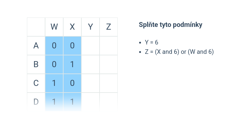 Kombinace výrazů a binárních čísel