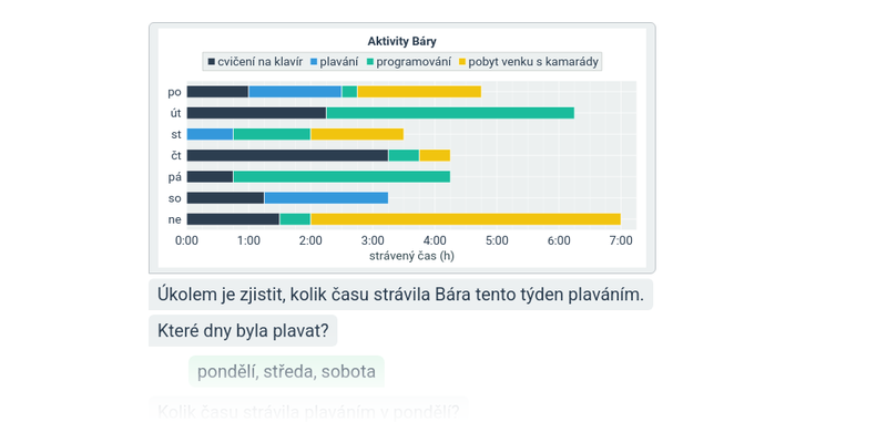 Sloupcové grafy: skupinové a skládané
