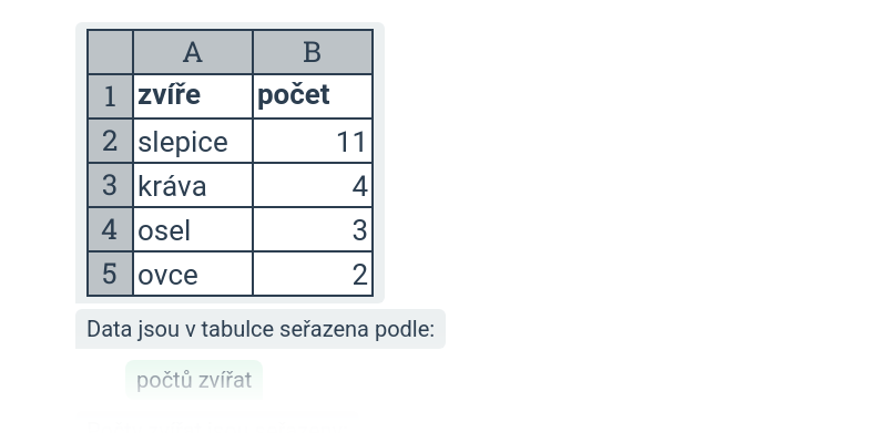 Řazení dat v tabulkách