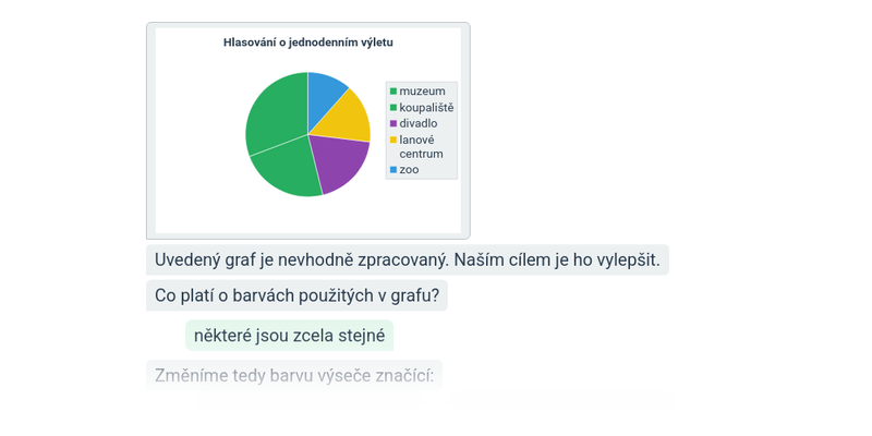 Nevhodné vizualizace a jejich úpravy