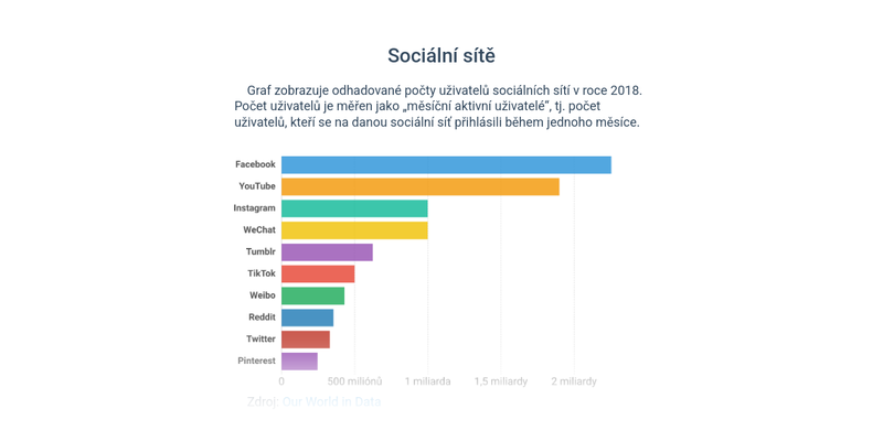 Sloupcové grafy: mix